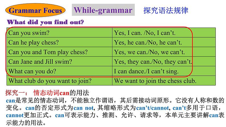 人教新目标七年级英语下册--Unit 1 Can you play the guitar_ Section A Grammar Focus-3c语法课课件PPT08