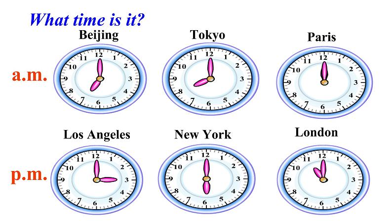 Unit2 what time do you go to school.SectionA(grammar focus-3c)课件第7页