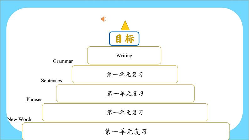 人教新目标八年级英语下册--Unit 1 What 's the matter_  Section B (3a-SelfCheck)课件PPT第2页