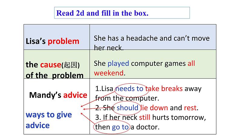 人教新目标八年级英语下册--Unit 1 What's the matter_ SectionA Period 2 (2d&Grammar)课件PPT07