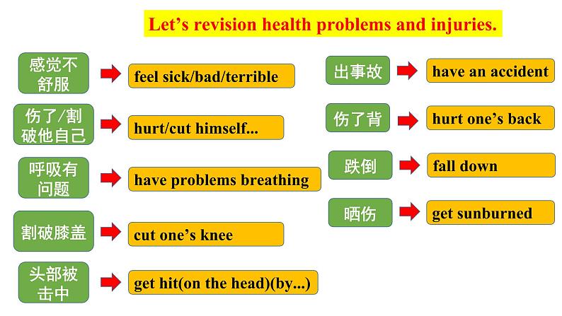 Unit 1 What 's the matter SectionB 3a-self check 课件(30张PPT)第4页