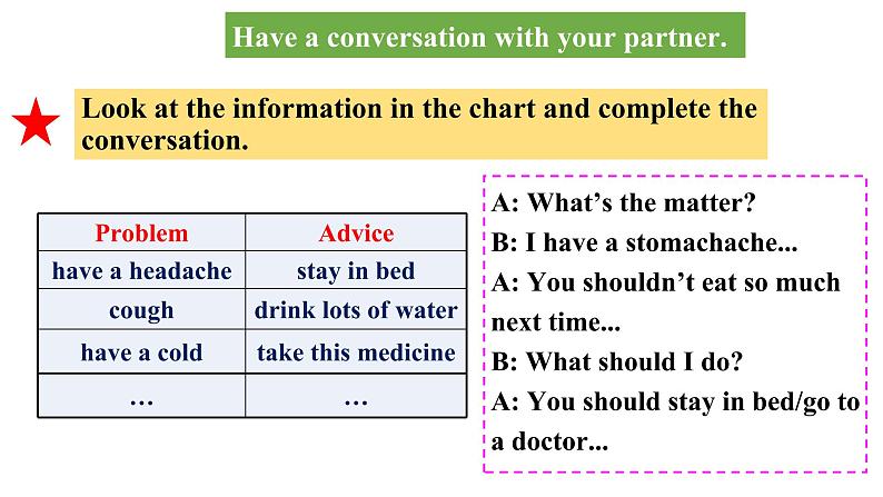 Unit 1 What 's the matter SectionB 3a-self check 课件(30张PPT)第7页