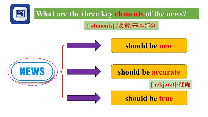 人教新目标八年级英语下册--Unit 1 What's the matter_ SectionA 3a-3c课件PPT07