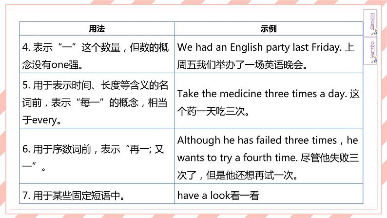 新目标英语中考复习课文同步语法复习7A Units 1-4课件PPT第5页