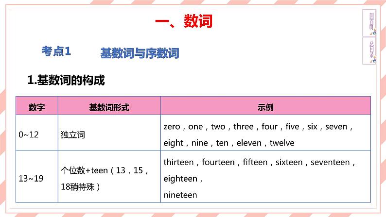 新目标英语中考复习课文同步语法复习7A Units 5-8课件PPT第3页