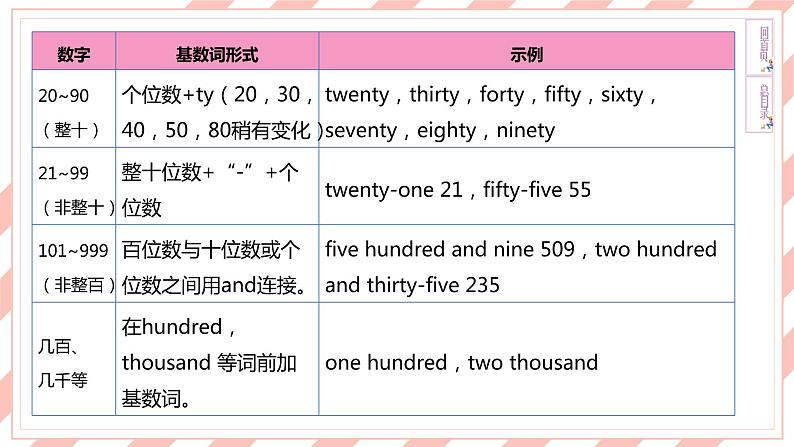 新目标英语中考复习课文同步语法复习7A Units 5-8课件PPT第4页