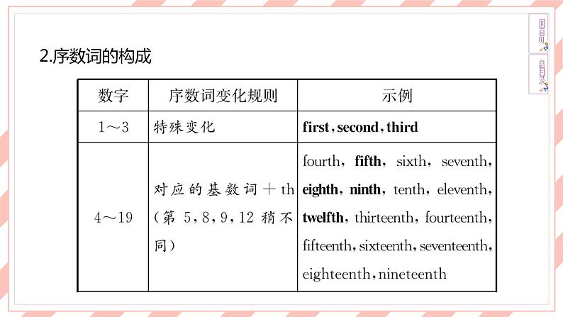 新目标英语中考复习课文同步语法复习7A Units 5-8课件PPT第5页