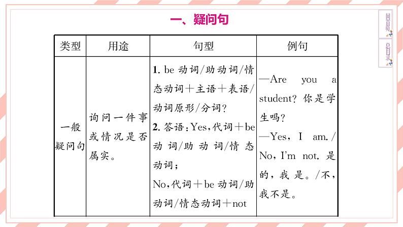 新目标英语中考复习课文同步语法复习7B Units 1-4课件PPT第3页