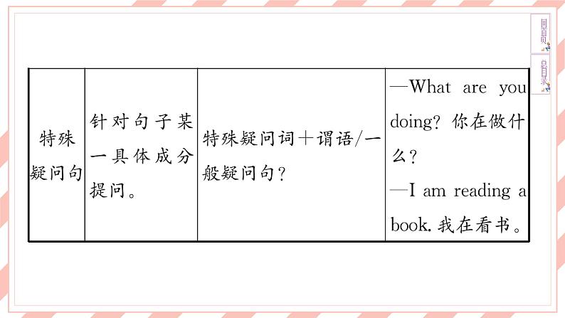 新目标英语中考复习课文同步语法复习7B Units 1-4课件PPT第4页