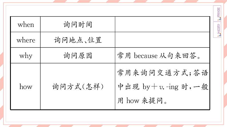 新目标英语中考复习课文同步语法复习7B Units 1-4课件PPT第8页