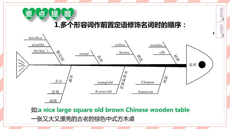 新目标英语中考复习课文同步语法复习7B Units 9-12课件PPT第7页