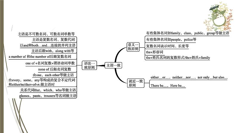 人教新目标中考英语复习--　主谓一致课件PPT第4页