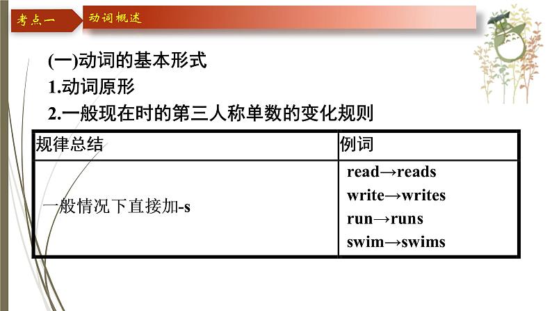 人教新目标中考英语复习--动词概述及时态课件PPT06