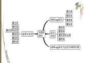 人教新目标中考英语复习--　非谓语动词课件PPT