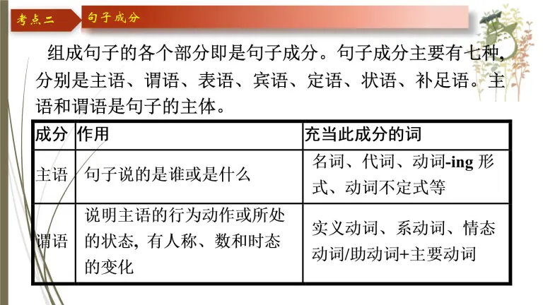 人教新目标中考英语复习 简单句课件ppt 教习网 课件下载