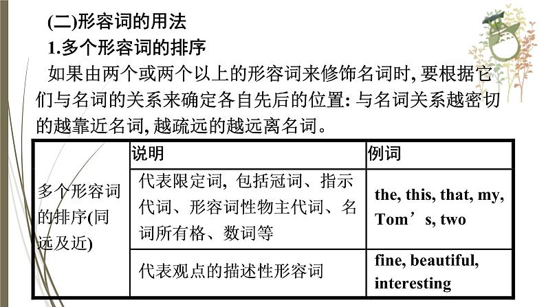 人教新目标中考英语复习--　形容词和副词课件PPT08