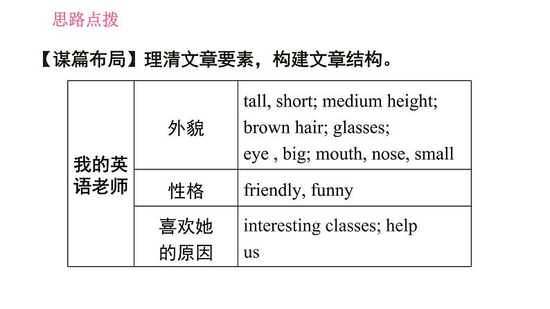 人教版七年级下册英语 Unit9 写作能力提升练 习题课件第3页