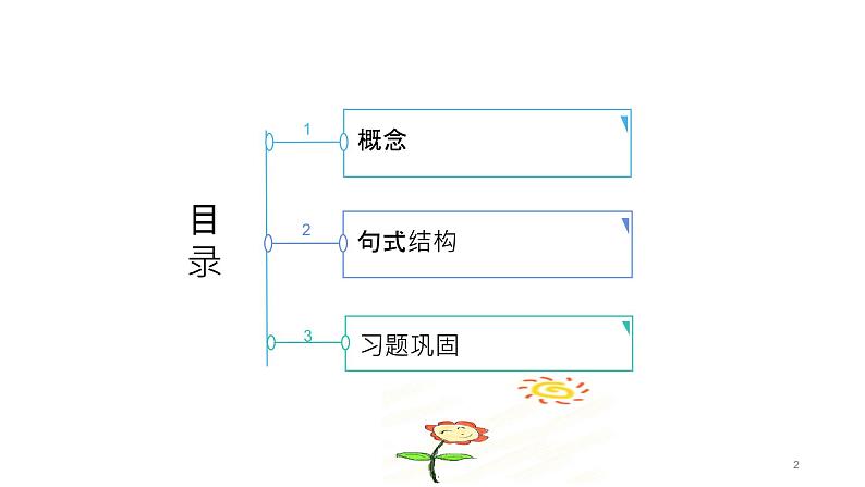 2022年中考英语复习资料-祈使句课件第2页