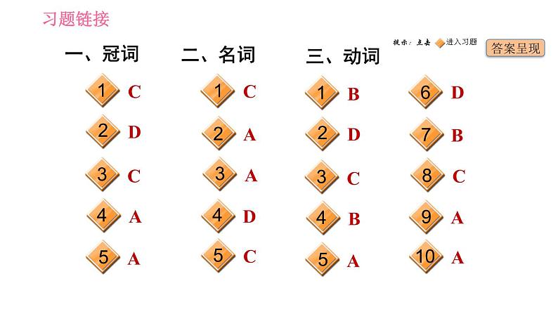 人教版七年级下册英语 期末专项训练 专项三　单项选择 习题课件第2页