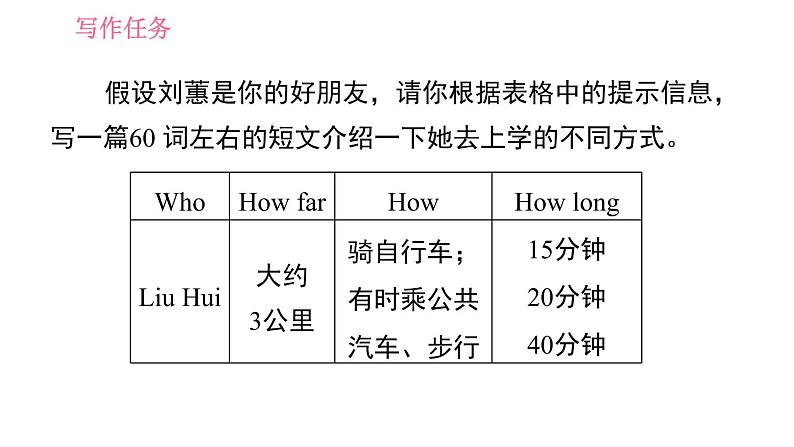 人教版七年级下册英语 Unit3 写作能力提升练 习题课件第2页