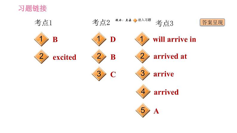 外研版七年级下册英语 Module 10 易错考点专练 习题课件第2页