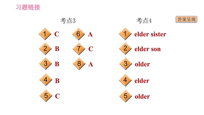 外研版七年级下册英语 Module 12 易错考点专练 习题课件04