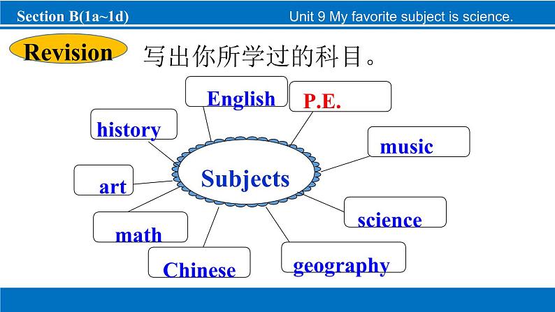 Section B(1a~1d)第2页