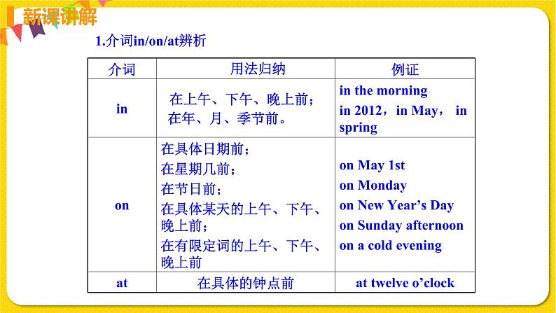 外研版英语七年级下册——Module 3 Unit 1【课件+教案】07