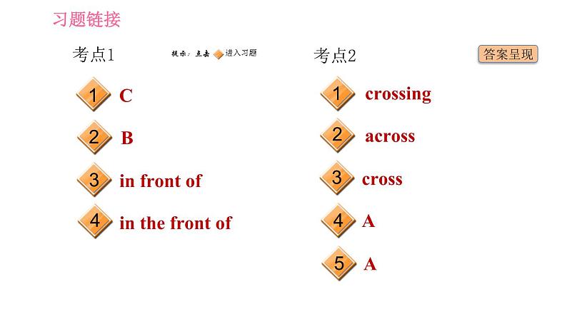 人教版七年级下册英语 Unit8 易错考点专练 习题课件第2页