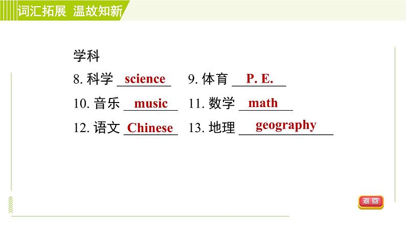 鲁教版六年级下册英语 Unit 2 习题课件05