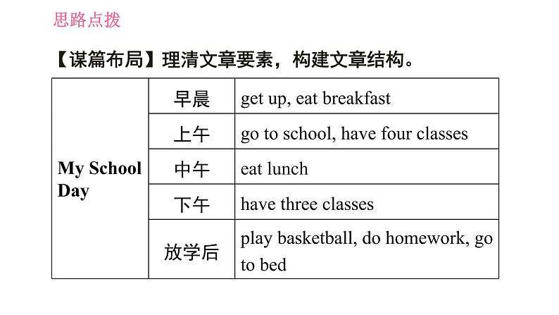 人教版七年级下册英语 Unit2 习题课件03