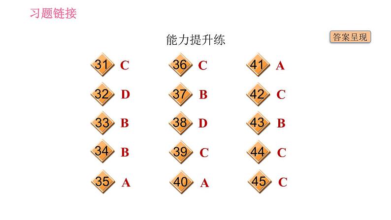 外研版七年级下册英语 Module 12 Unit 2 Vienna is the centre of European classical music 习题课件第4页