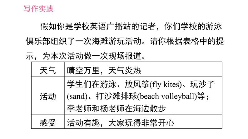 人教版七年级下册英语 Unit7 习题课件03