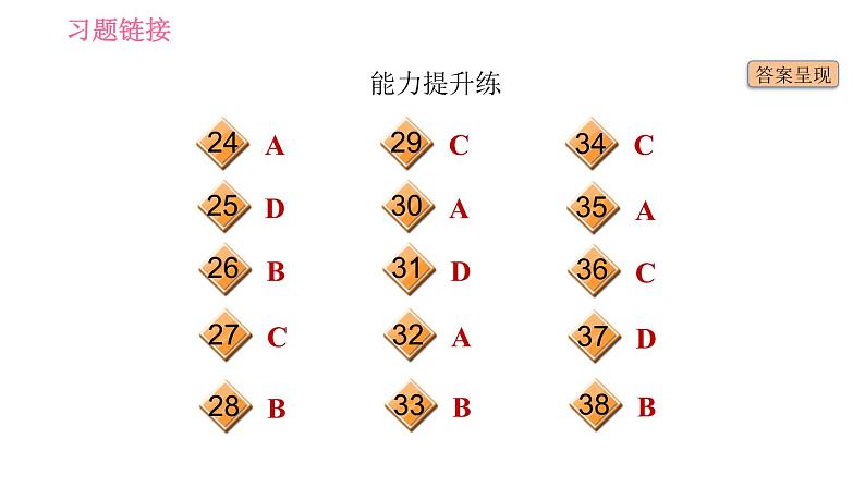 译林牛津版七年级下册英语 Unit7 习题课件04