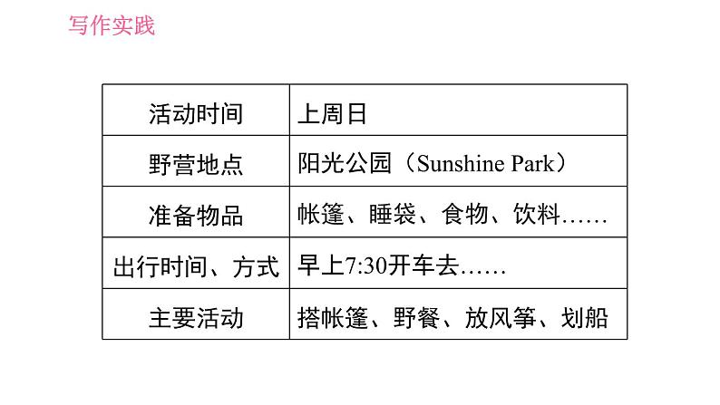 译林牛津版七年级下册英语 Unit6 写作能力提升练 习题课件第4页