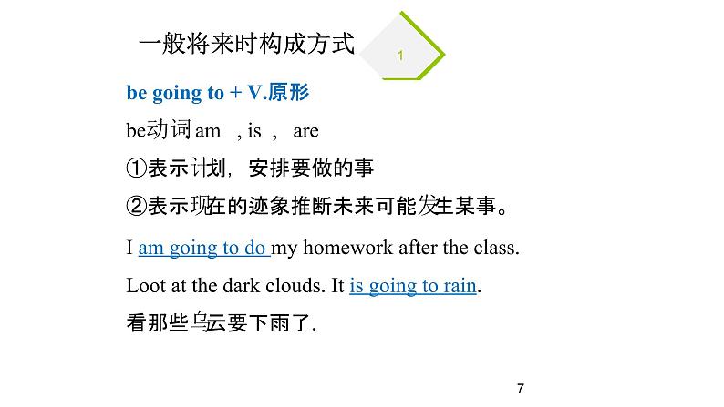 人教版新目标英语中考复习同步语法复习8A Units5—6课件第7页