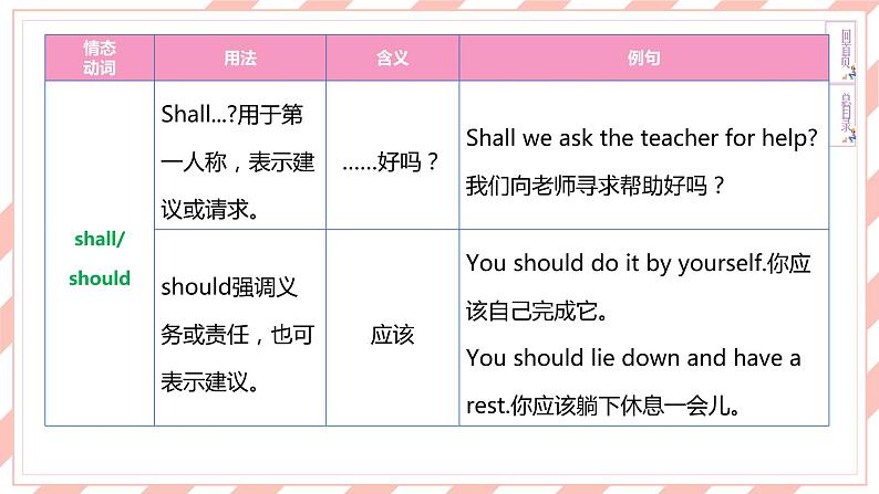 人教版新目标英语中考复习同步语法复习 8B  Units1—2课件第7页