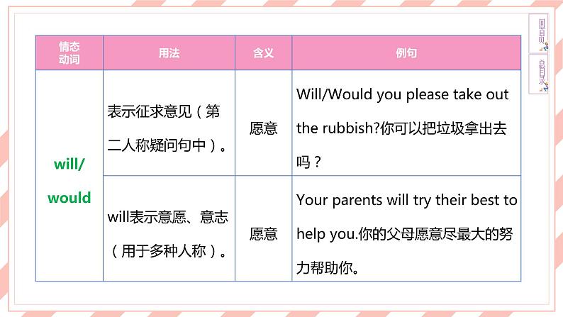 人教版新目标英语中考复习同步语法复习 8B  Units1—2课件第8页