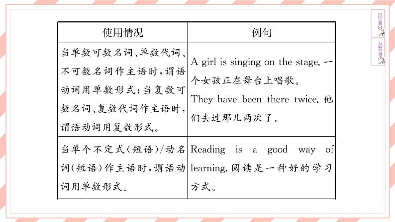 人教版新目标英语中考复习同步语法复习 8B  Units7—8课件第4页