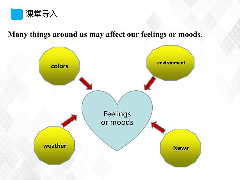 Unit 5 Topic 3 Section D（课件）第2页