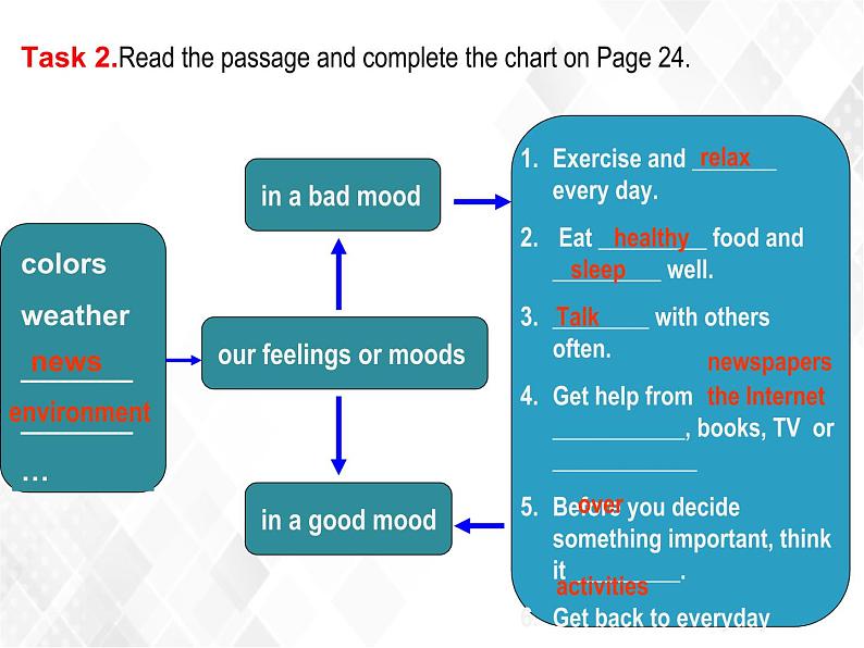 Unit 5 Topic 3 Section D（课件）第6页