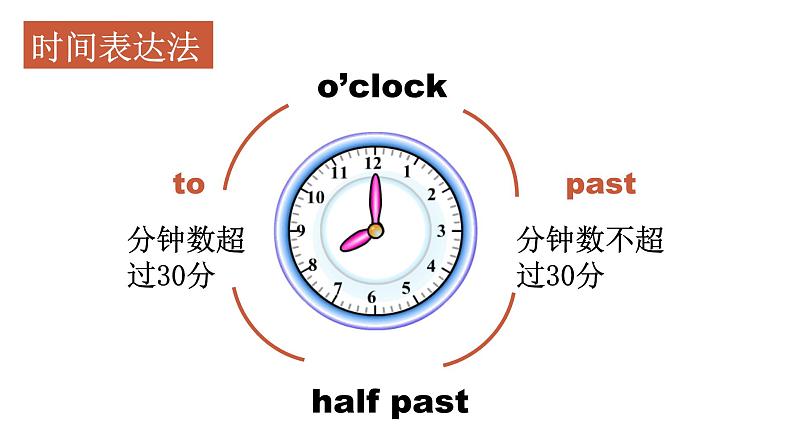 unit 2 what time do you go to school  section a 1a-2cnew第7页