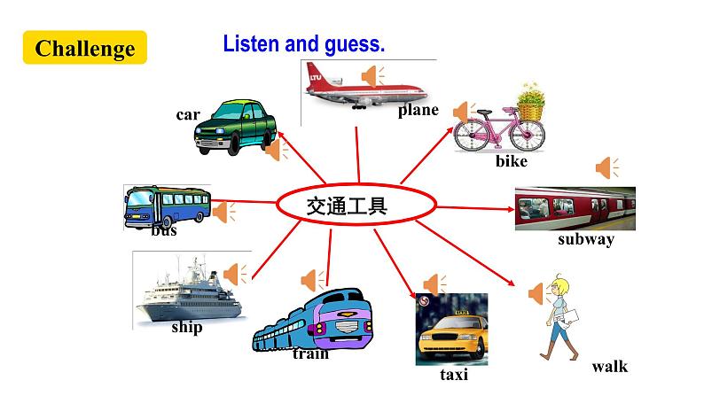 人教新目标七年级英语下册--Unit3 How do you get to school？ SectionA (2e-3c )课件PPT03