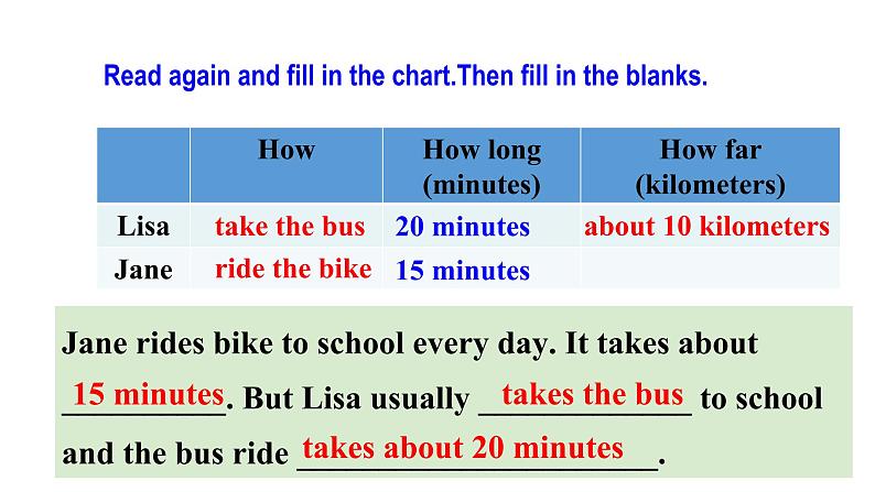 人教新目标七年级英语下册--Unit3 How do you get to school？ SectionA (2e-3c )课件PPT08