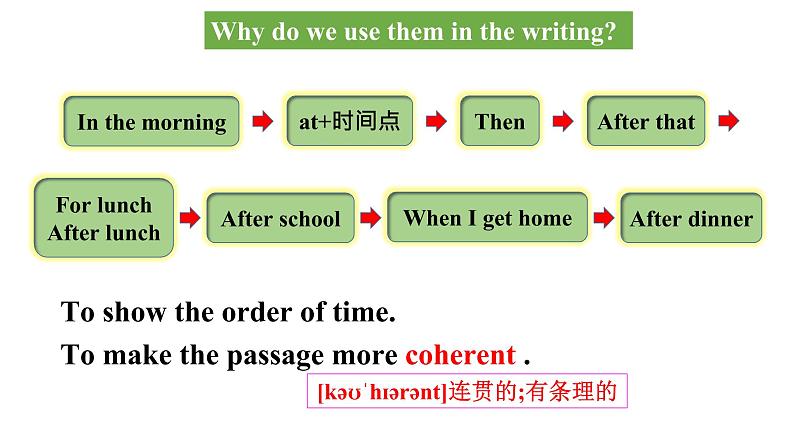 Unit 2 What time do you go to school Section B 3a-self check 课件(26张PPT)第6页