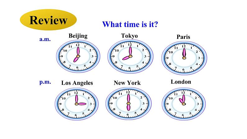 人教新目标七年级英语下册--Unit 2 What time do you go to school Section A Grammar Focus-3c课件PPT02