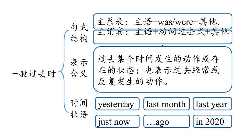 人教英语八上Unit1第二课时（SectionAGrammar Focus-3c）课件PPT06