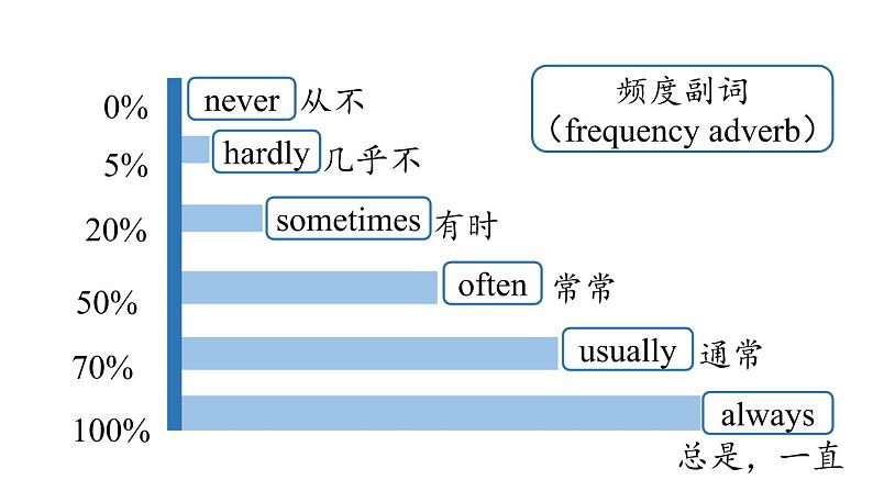 人教八上Unit2第一课时（SectionA1a-2d）课件PPT08