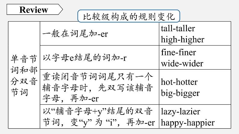 人教八上Unit3第二课时（SectionAGrammar Focus-3c）课件PPT第5页