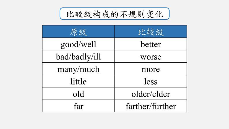 人教八上Unit3第二课时（SectionAGrammar Focus-3c）课件PPT第8页